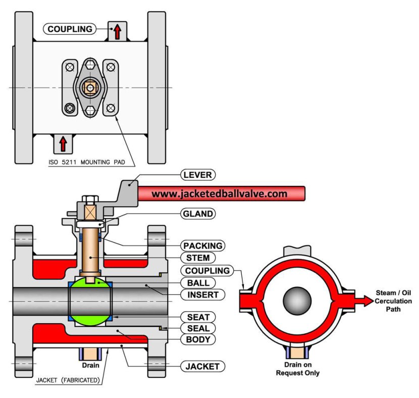 Jacketed Ball Valve Manufactuer