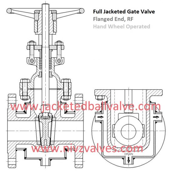 Jacketed Gate Valve Manufacturer, Hot Thermal Oil, Steam Jacketed Valve